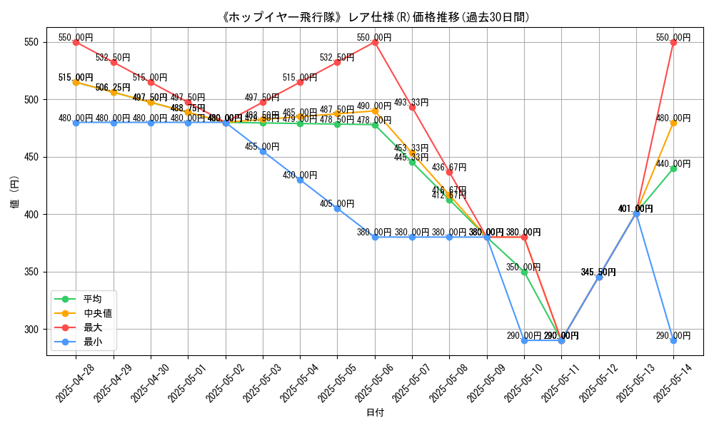 graph_rarity_5848
