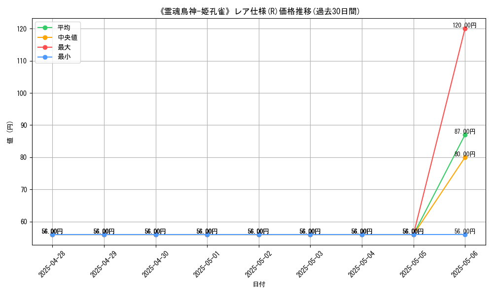 graph_rarity_5848