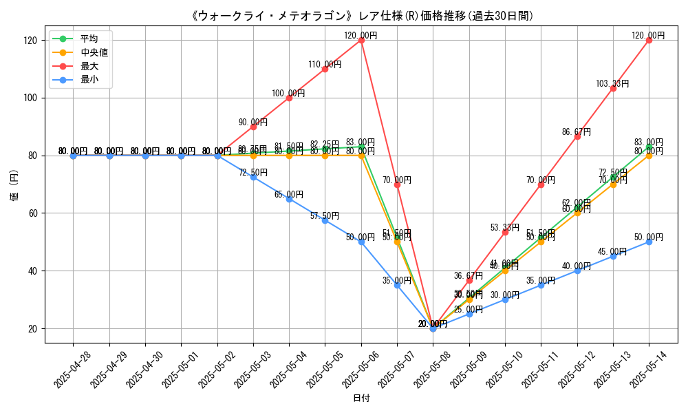graph_rarity_5848