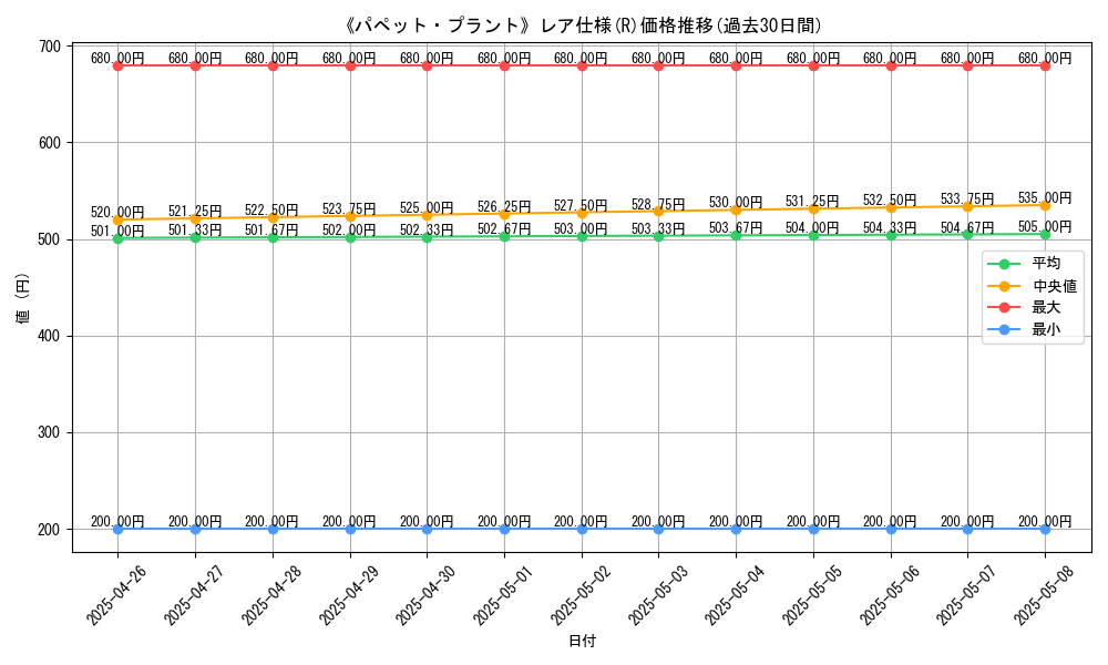 graph_rarity_5848