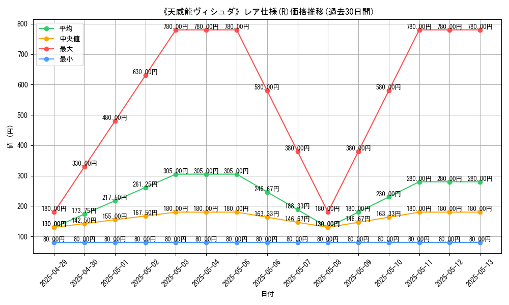 graph_rarity_5848