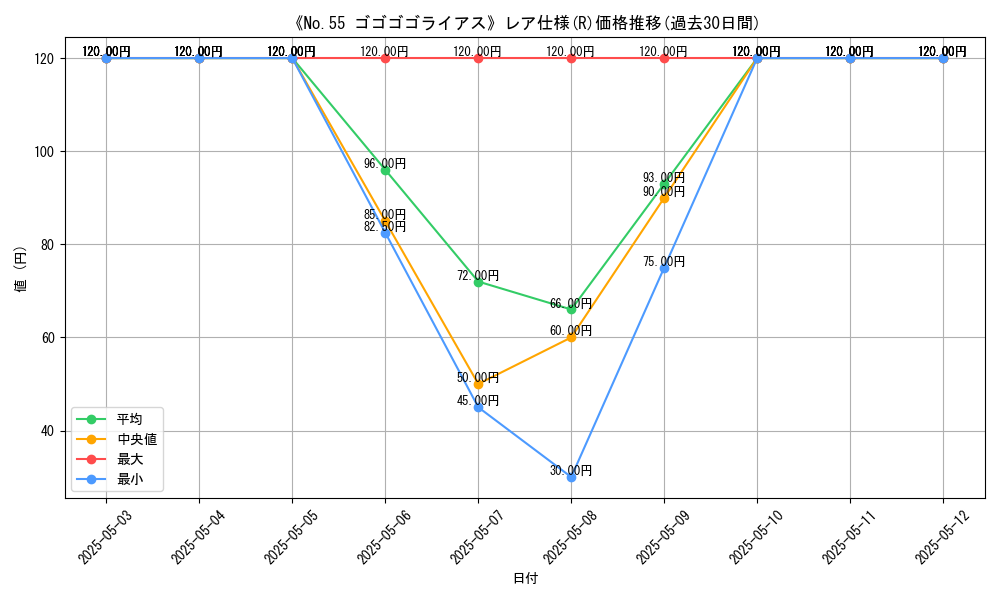 graph_rarity_5848