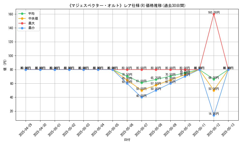 graph_rarity_5848