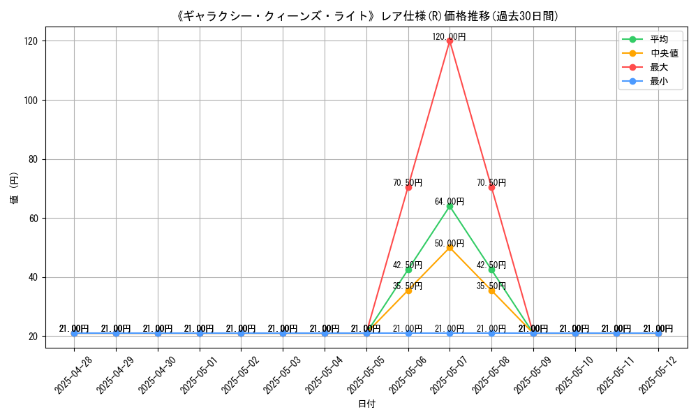 graph_rarity_5848