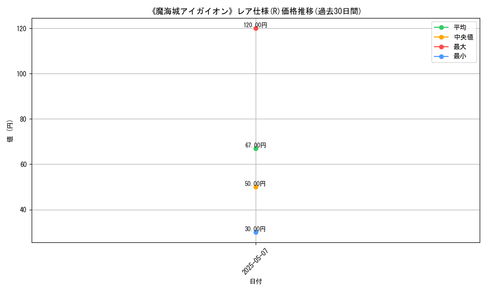 graph_rarity_5848