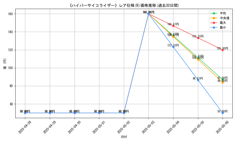 graph_rarity_5848