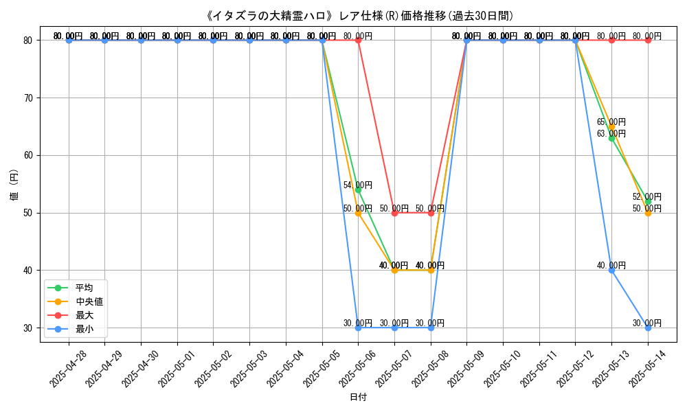 graph_rarity_5848