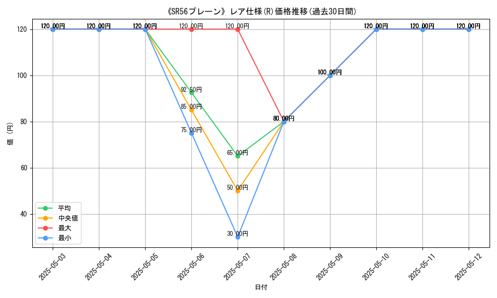 graph_rarity_5848