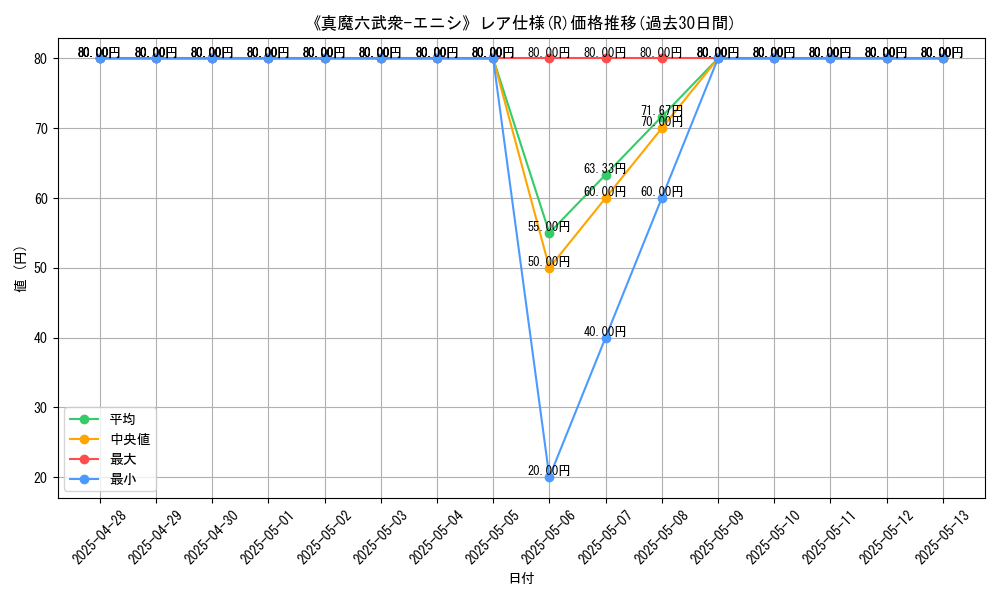 graph_rarity_5848