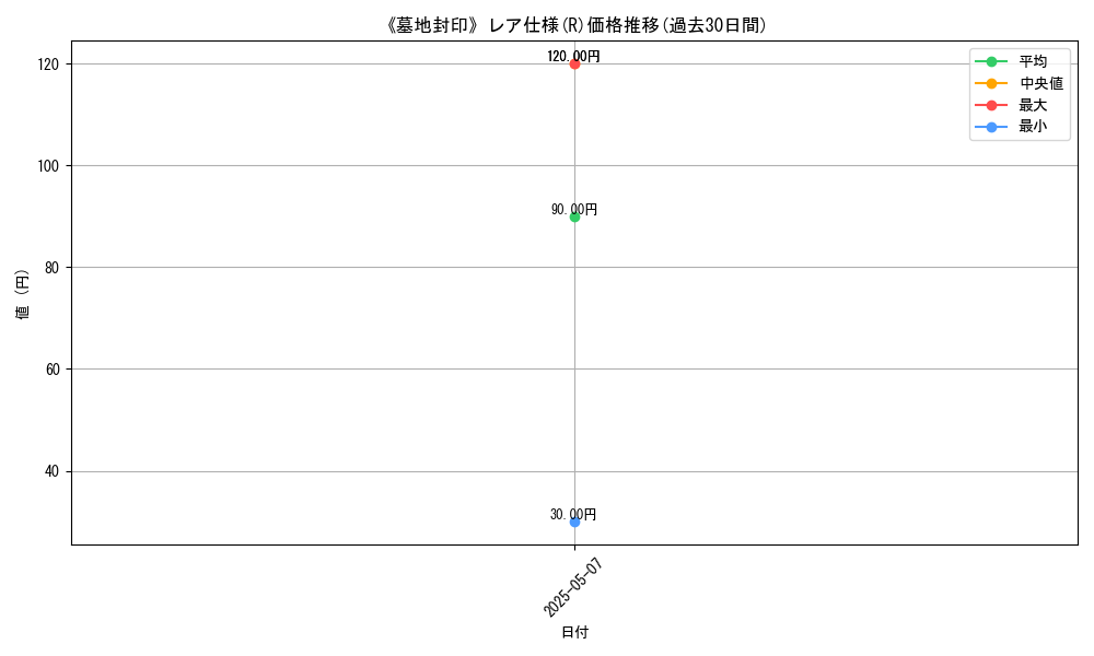 graph_rarity_5848