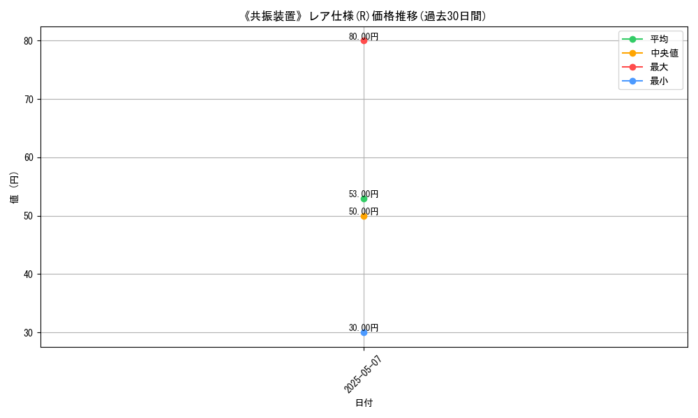 graph_rarity_5848