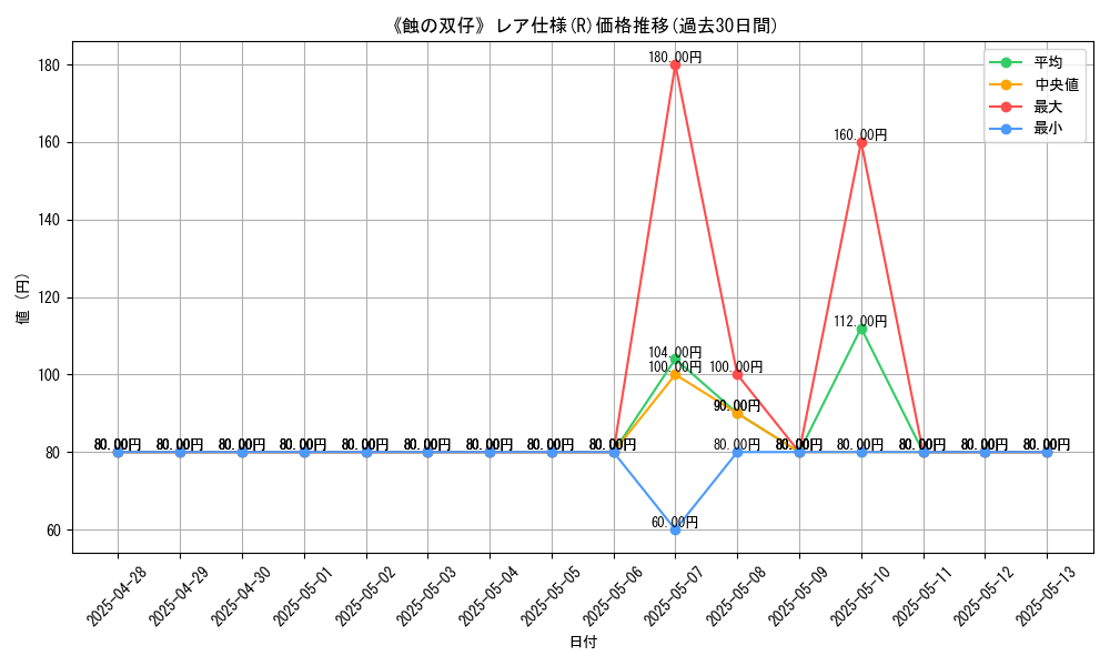 graph_rarity_5848