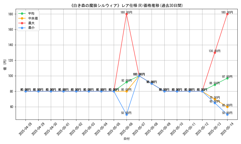 graph_rarity_5848
