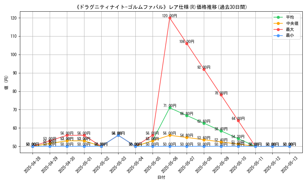 graph_rarity_5848