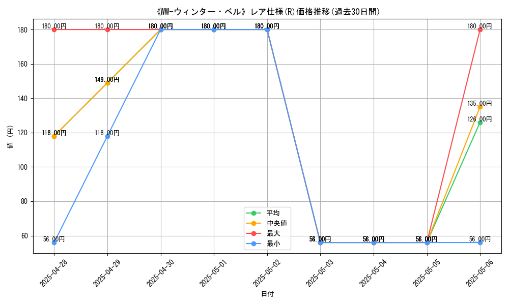 graph_rarity_5848