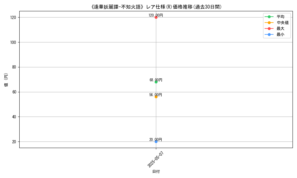 graph_rarity_5848