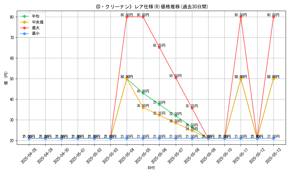graph_rarity_5848
