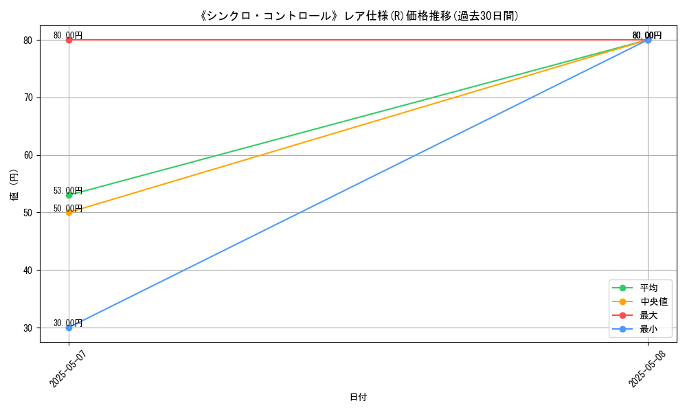 graph_rarity_5848