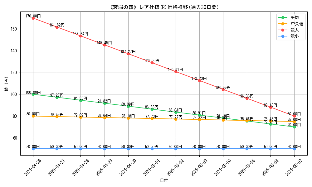 graph_rarity_5848