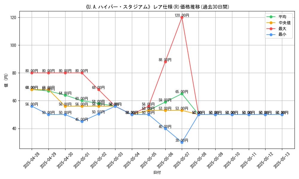 graph_rarity_5848