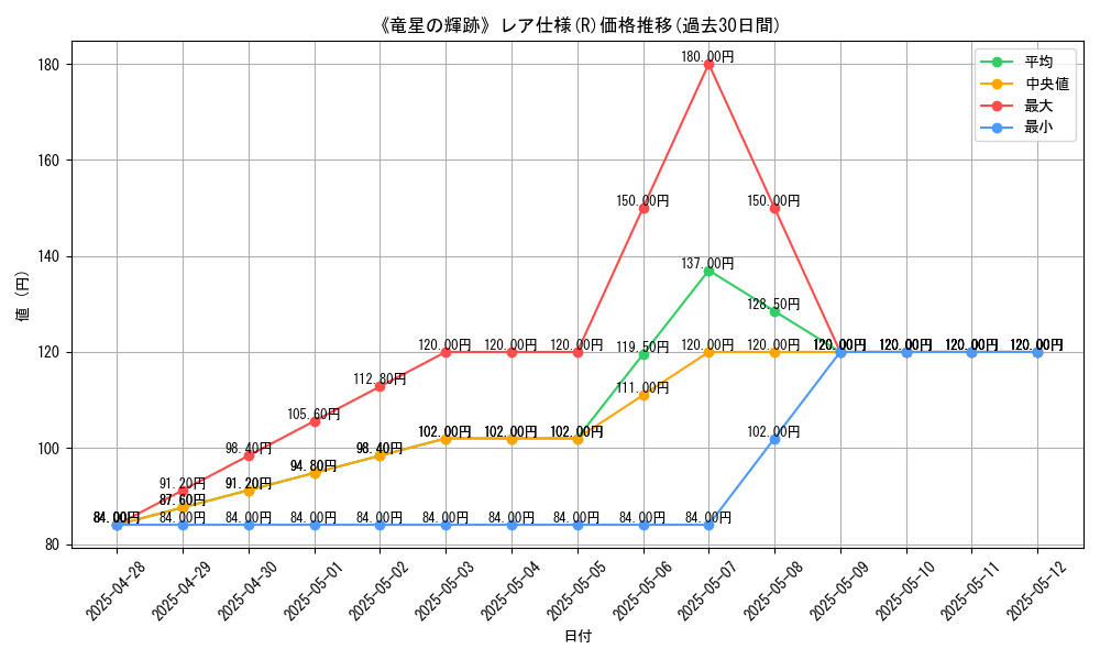 graph_rarity_5848
