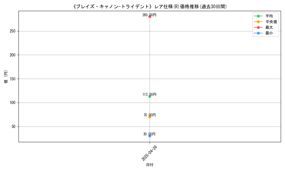 graph_rarity_5848