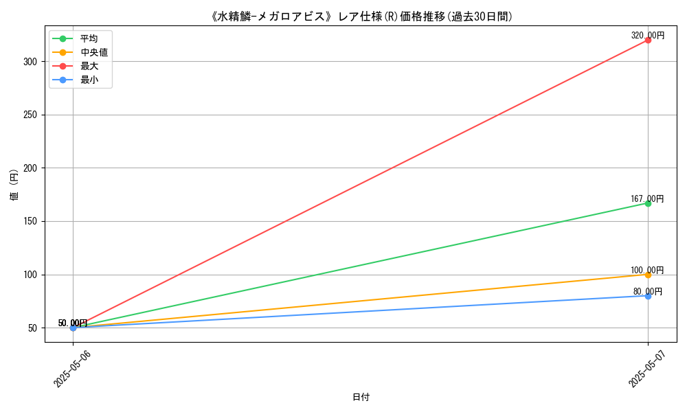 graph_rarity_5848