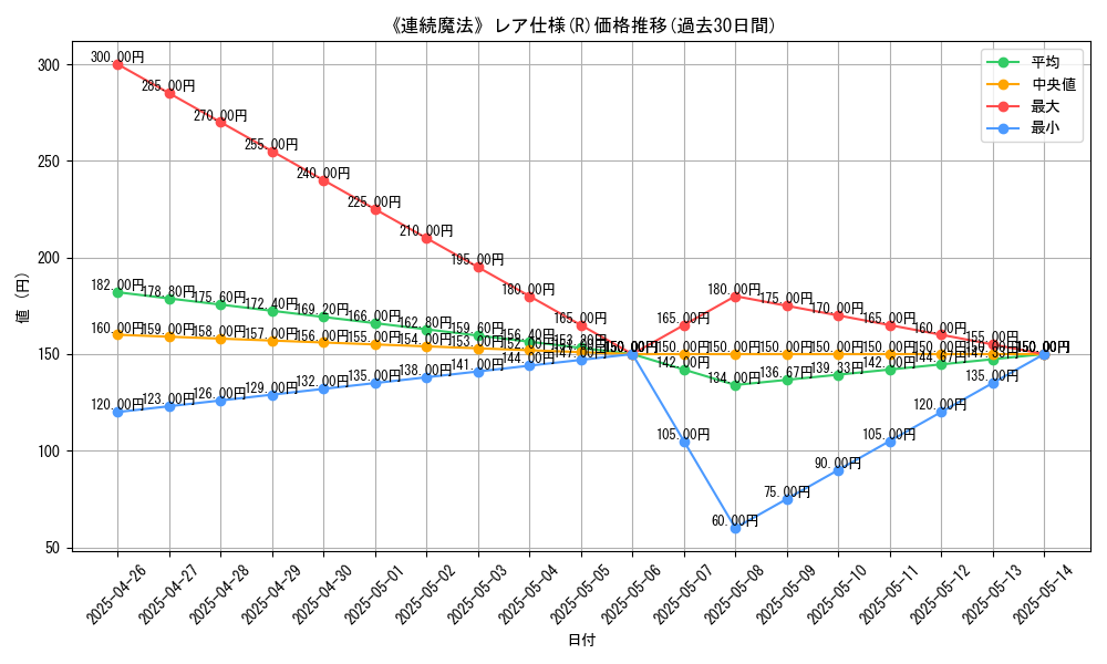 graph_rarity_5848