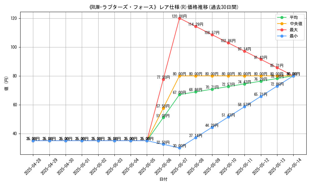graph_rarity_5848