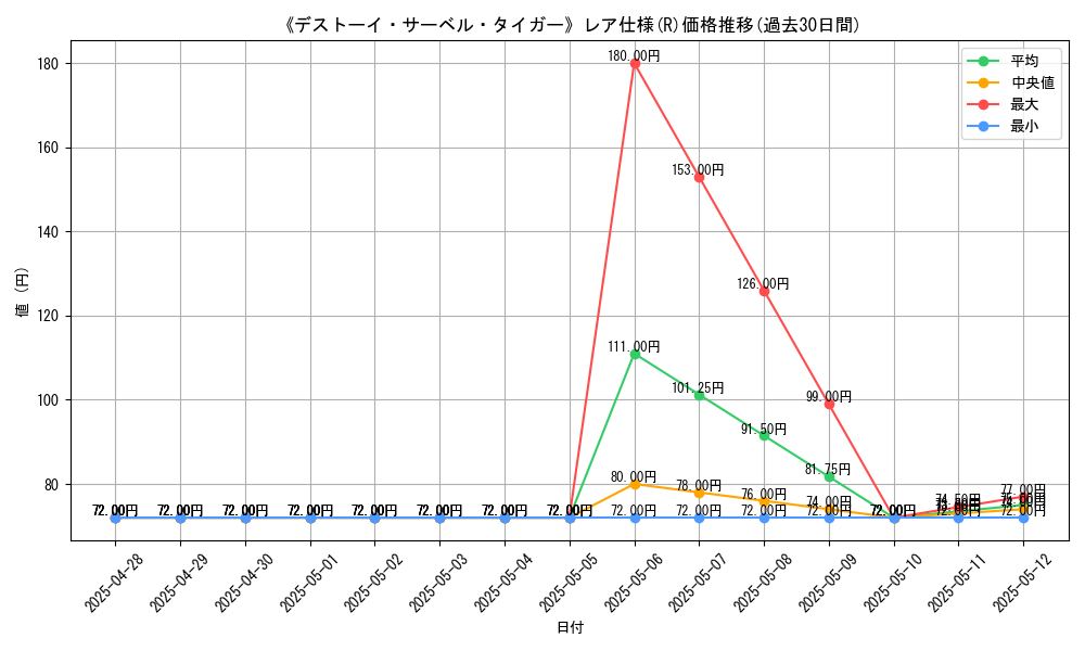 graph_rarity_5848