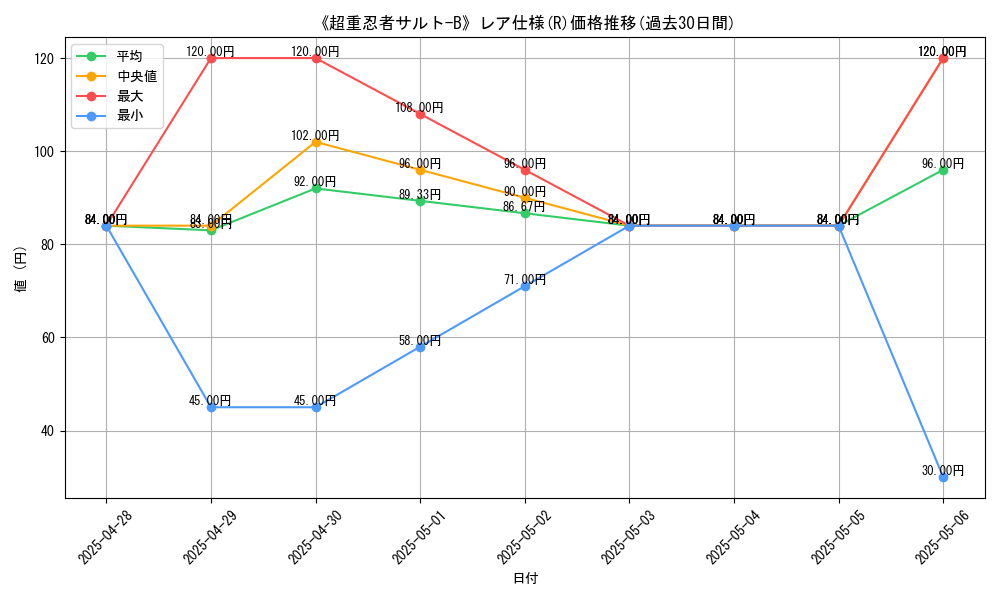 graph_rarity_5848