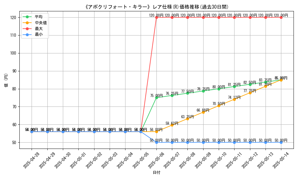 graph_rarity_5848