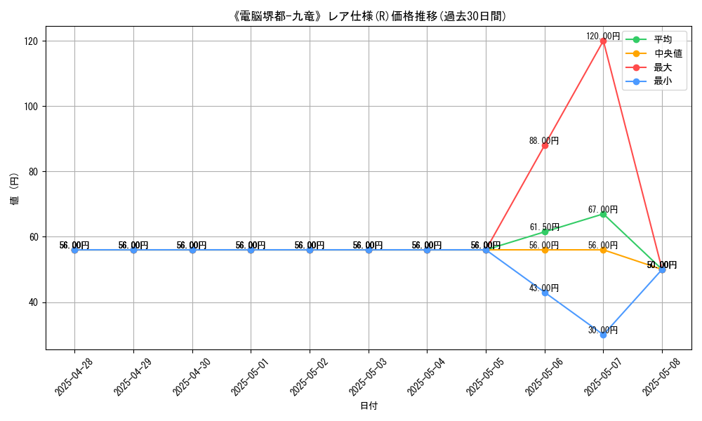 graph_rarity_5848