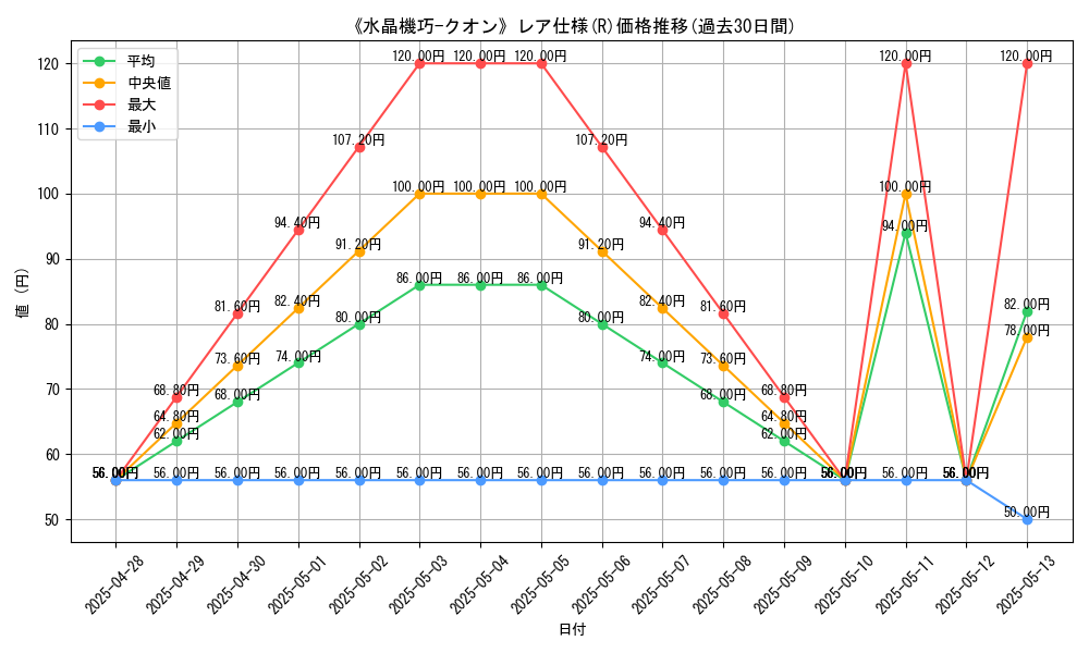 graph_rarity_5848