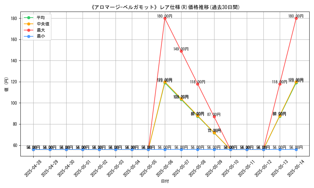 graph_rarity_5848