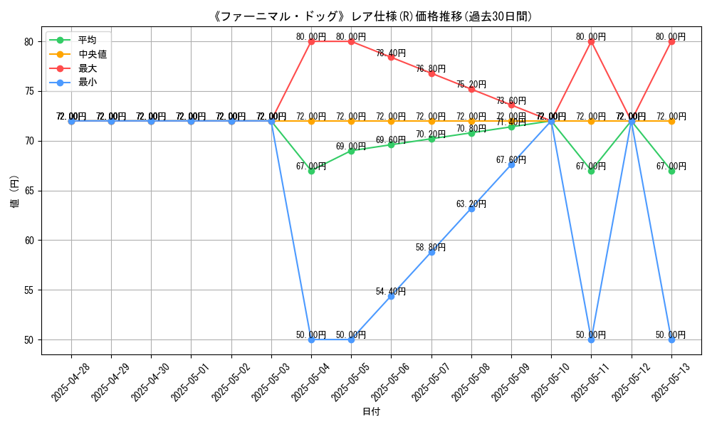graph_rarity_5848