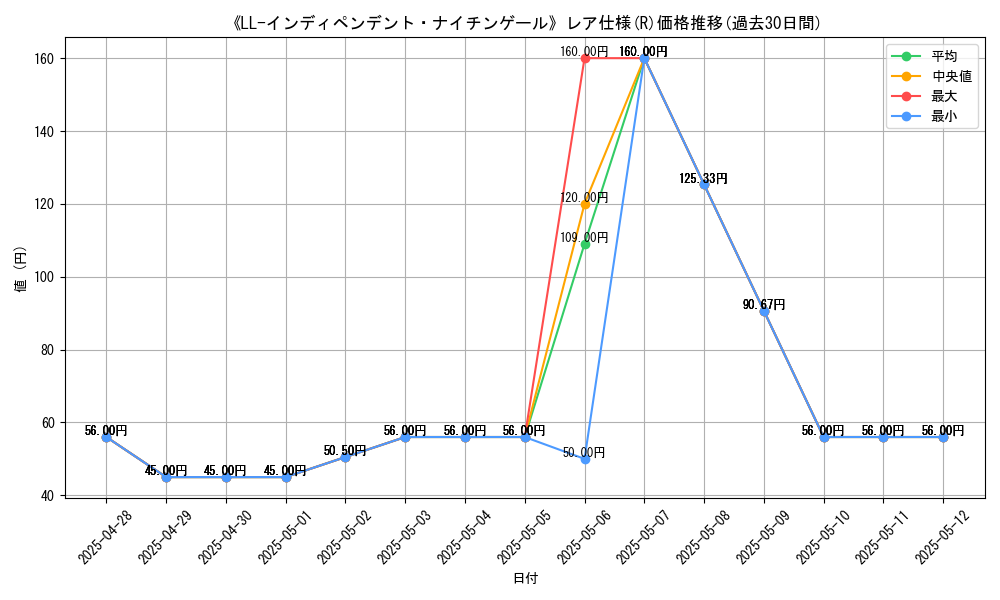 graph_rarity_5848
