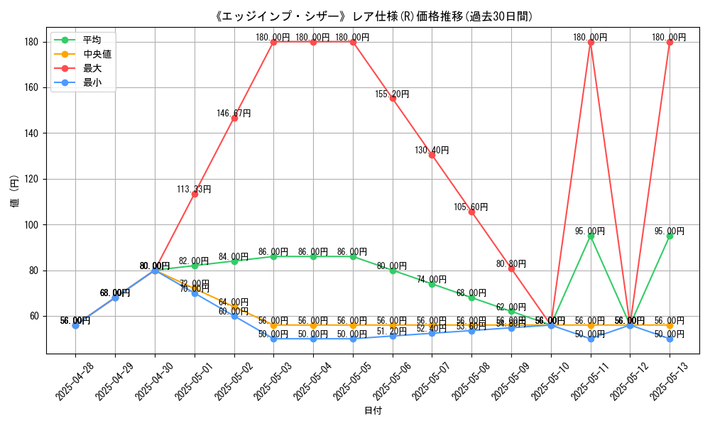 graph_rarity_5848