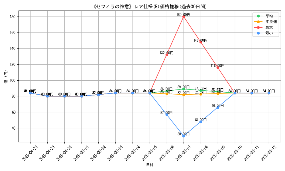 graph_rarity_5848