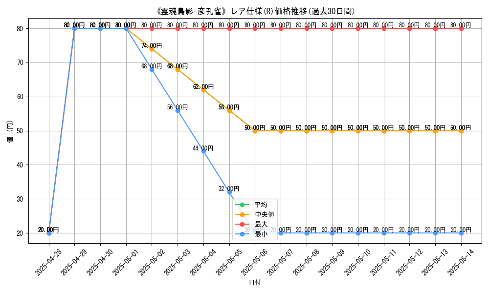 graph_rarity_5848