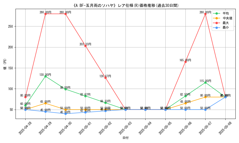 graph_rarity_5848