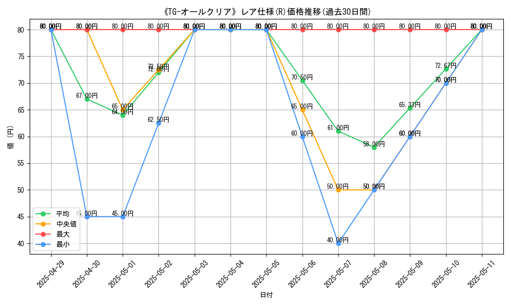graph_rarity_5848