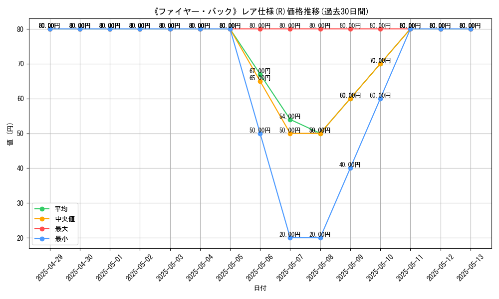 graph_rarity_5848