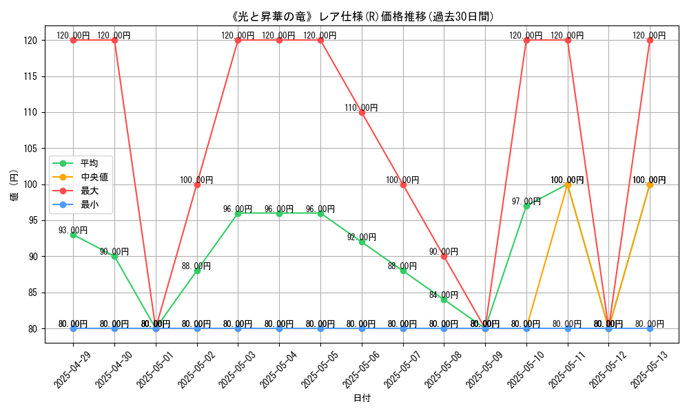 graph_rarity_5848