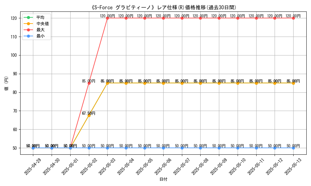 graph_rarity_5848