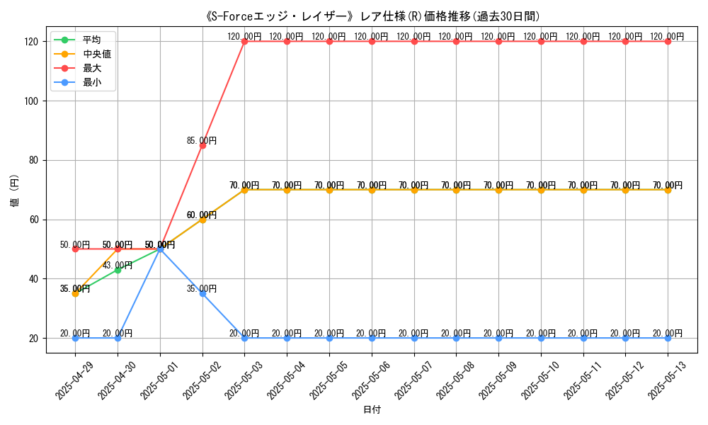 graph_rarity_5848