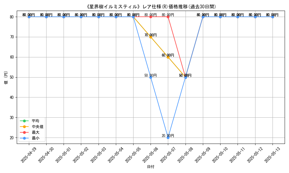 graph_rarity_5848
