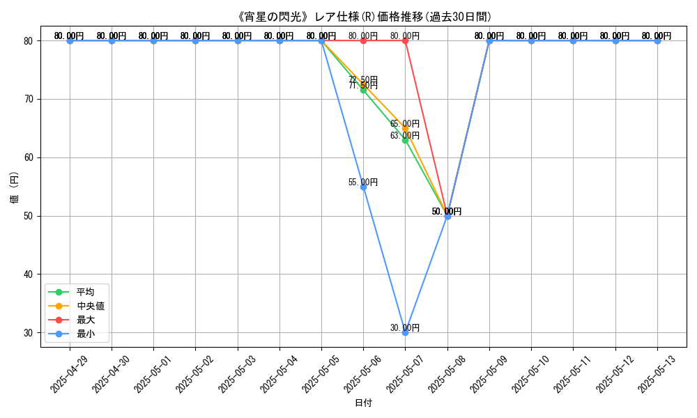 graph_rarity_5848