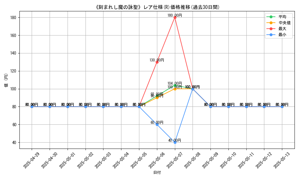 graph_rarity_5848