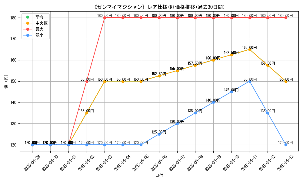 graph_rarity_5848